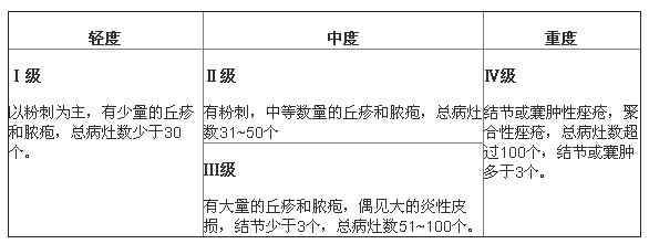 【防疫科普】长期佩戴口罩引发皮肤问题怎么办?