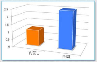 积极推进内蒙古文化产业跨越式发展_导读