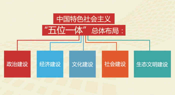 十八大以来党中央治国理政新理念新思想新战略