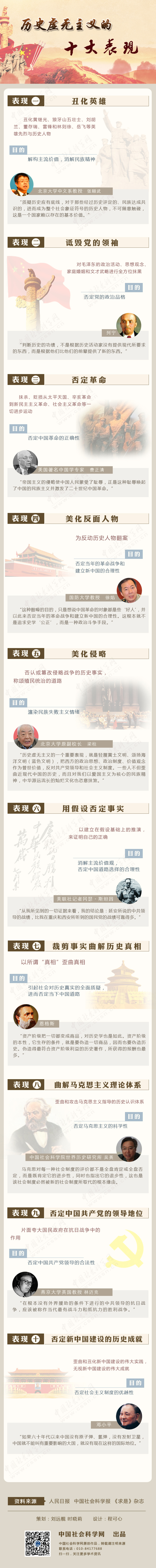 认清历史虚无主义的十大表现