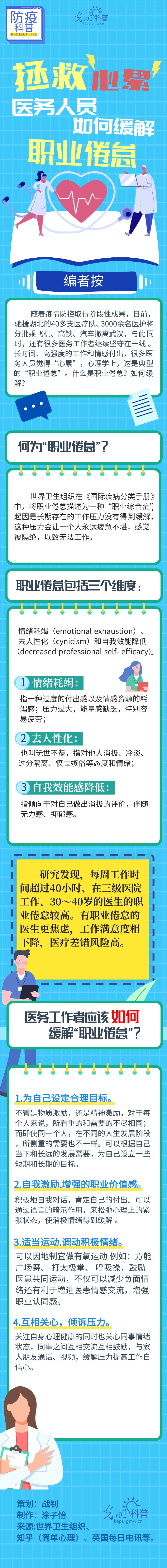 【防疫科普】医务人员如何缓解&ldquo;职业倦怠&rdquo;？