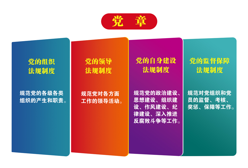 坚持依法治国和依规治党有机统一