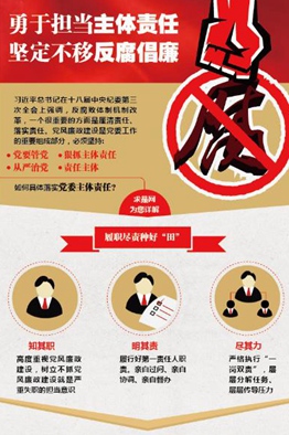 勇于担当主体责任　坚定不移反腐倡廉