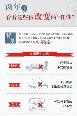 两年了　看看这些被改变的&ldquo;任性&rdquo;